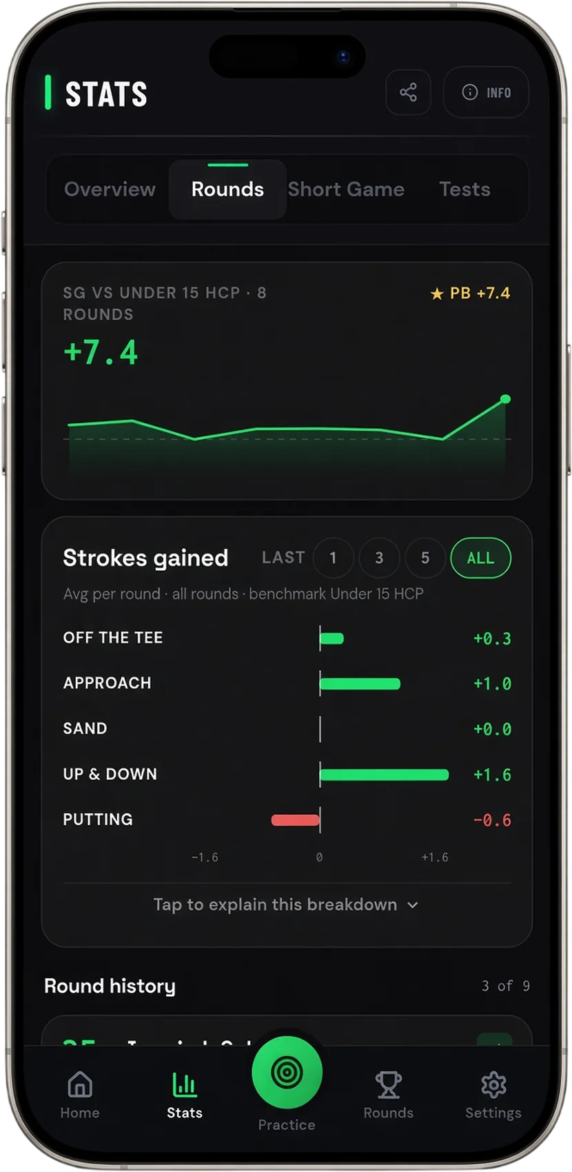Stats screen breaking strokes gained down by category across the last nine rounds